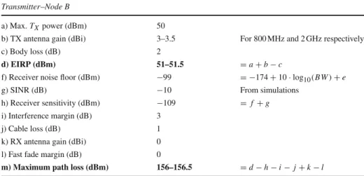Table 1 Parameters for LTE DL budget for a data rate of 1 Mbps and an omnidirectional antenna Transmitter–Node B