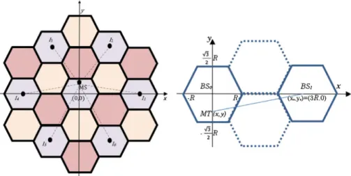 Fig. 2 Topology considered in our formulation with K = 3 (left-hand side), and the inter and intra cell interference for an LTE network (right-hand side)