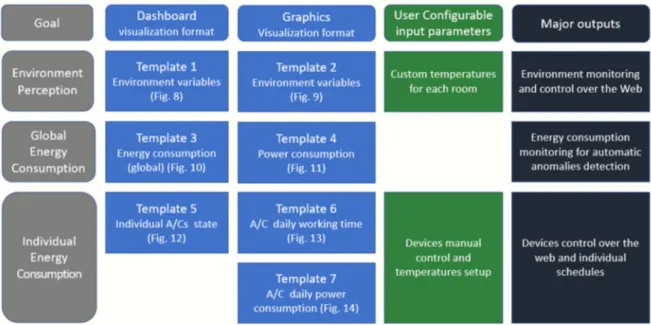 Figure 5. Templates Overview. 