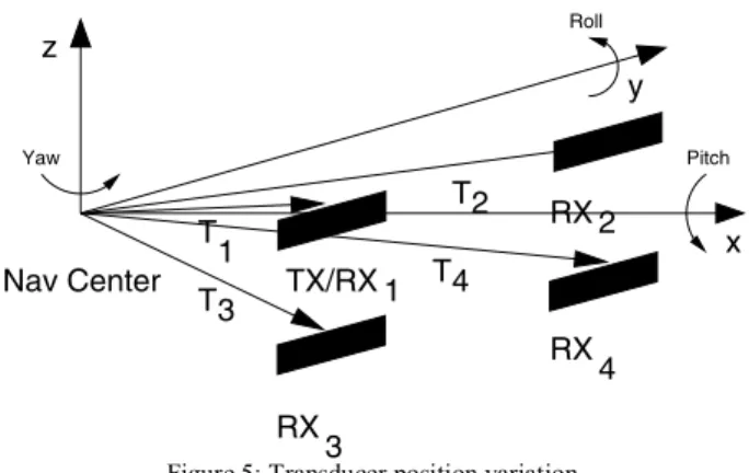 Figure 6: Navigation system diagram. 