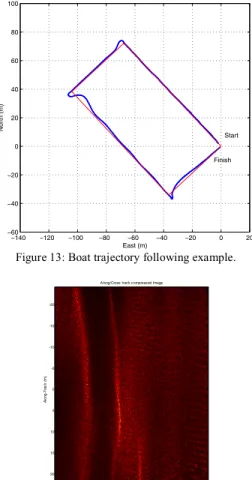 Figure 12: Comparison between coherent and incoherent back-projection for  images with unknown motion errors
