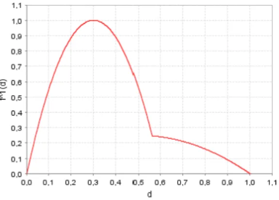 FIG. 7. model 1; phase diagram for difference equation (2) [φ 0 = 0.3; φ 1 = 0]