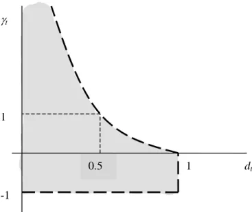 FIG. 1. Relative demand (of type 2) and its growth rate