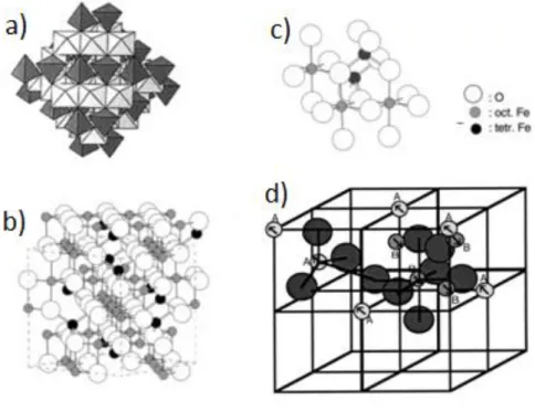 Figura 2. Estrutura e distribuição de cátions da magnetita: a) modelo poliédrico com camadas  tetraédricas e octaédricas alternadas