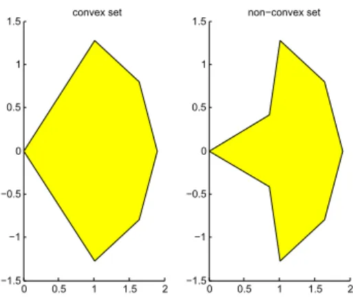 Figure 5.2: Unicycle convex and non convex forward attainable set approximations
