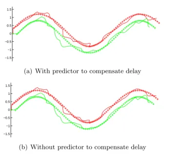 Figure 4.10: Formation trajectories with 0.1 sec communications delay, and Gaussian noise with mean and variance equal to (0, 0.25)