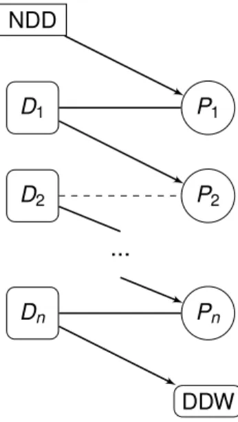 Figure 2.6: An example of a chain where the first and last pairs involved are compatible.