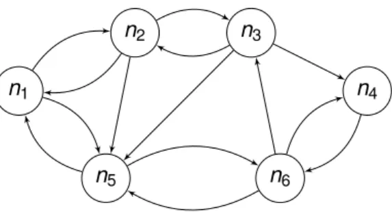 Figure 2.7: Kidney Exchange example graph.