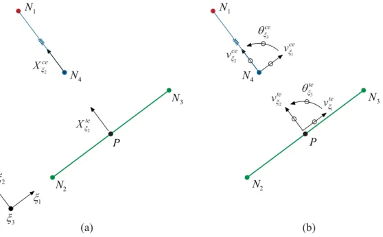 Figure 5.1. Node-to-segment contact element: (a) forces and (b) displacements at the contact  interface
