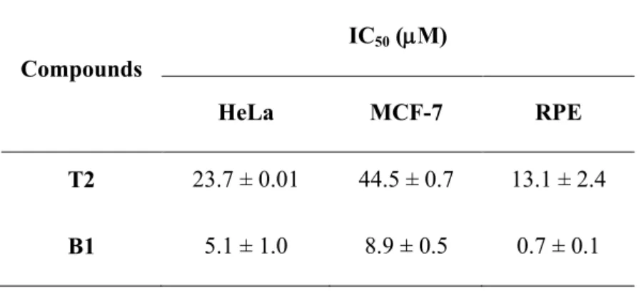 Table 2 - In  vitro cytotoxicity  assays  for  molybdenum  complexes T2 and B1 against HeLa, MCF-7 [74], and RPE cells (data are mean ±SD of three replicates each)