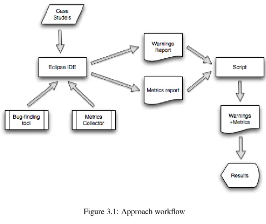 Figure 3.1: Approach workflow