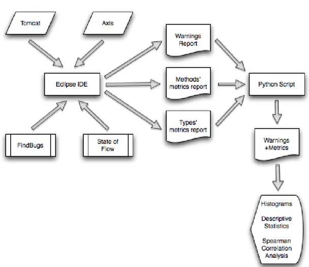 Figure 4.10: Implementation workflow