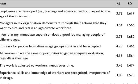 Table 1: Mean and Standard Deviation of Perceived Age-diversity Practices 