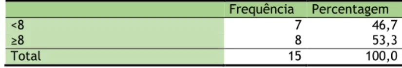 Tabela 4: Score de Gleason no início do tratamento por subgrupos (6 valores omissos)  Frequência  Percentagem 