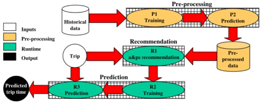 Figure 1. The architecture model