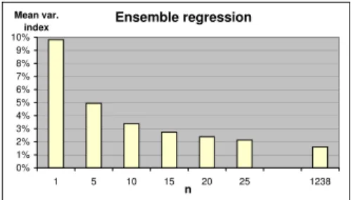 Figure 3. Mean variation index oracle for n a&amp;ps