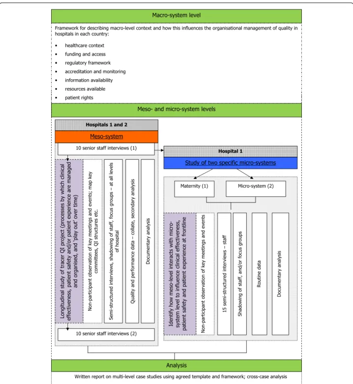 Figure 2 Protocol for Fieldwork.