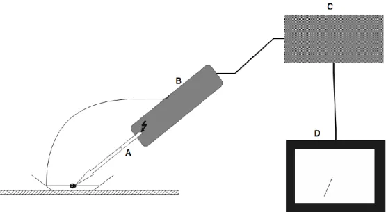 Figura  6  Esquema  básico  da  estrutura  de  um  patch  clamp.  Demonstração  da  estrutura  e  partes de um patch clamp