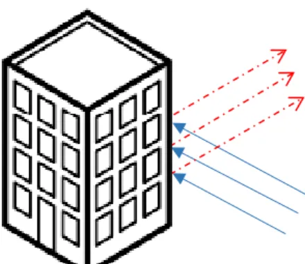 Figura 3 - Reflexão.