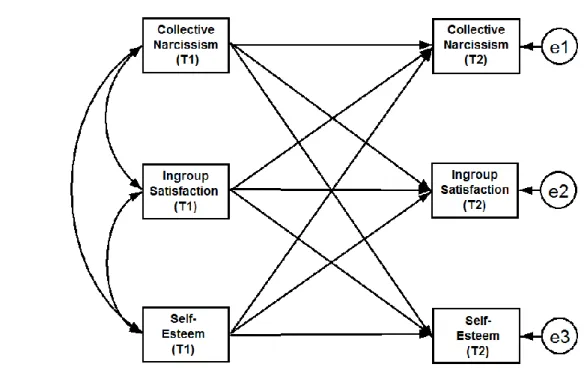 Figure 1. Cross-lagged panel model in Study 2. All T2 disturbances were allowed to  correlate; correlations are not shown