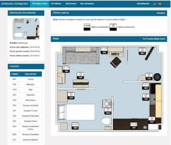 Figure 2.5: UJAml Smart Lab