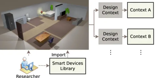 Figure 2.7: OpenSHS Simulator