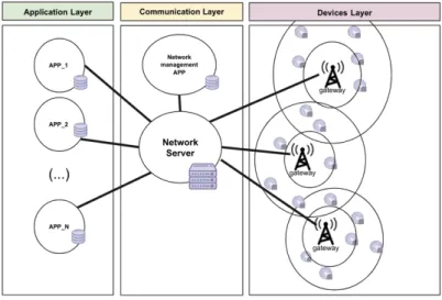 Figure 1 – Platform proposal architecture