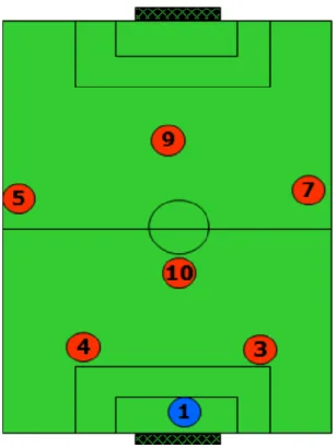 Figura 4 – Estrutura da Equipa 