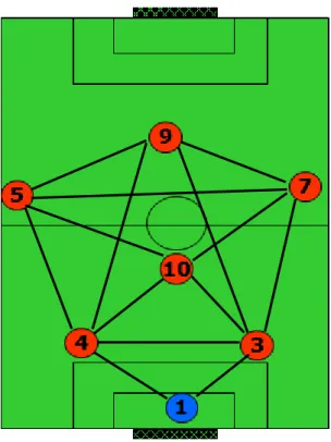 Figura 6 – Ligação entre os jogadores 