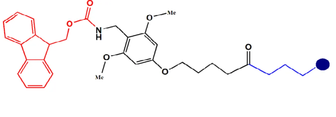 Figura 7. Suporte sólido utilizado para a síntese de peptídeos. Estrutura da resina Fmoc-PAL-PEG-OS
