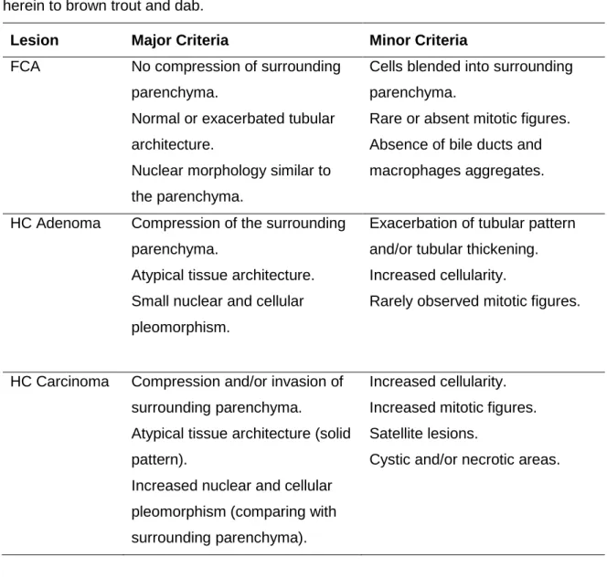 Table  1  -  Diagnostic  morphological  criteria  for  proliferative  hepatocellular  lesions  applied  herein to brown trout and dab