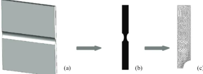 Fig. 1. (a) Flat grooved specimen, thickness = 2.11 mm, groove  radius = 1.59 mm, width = 50 mm, plate thickness = 5 mm