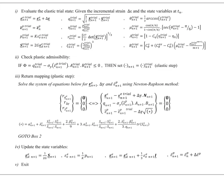 Table 2. Convergence table for two typical load increments. 