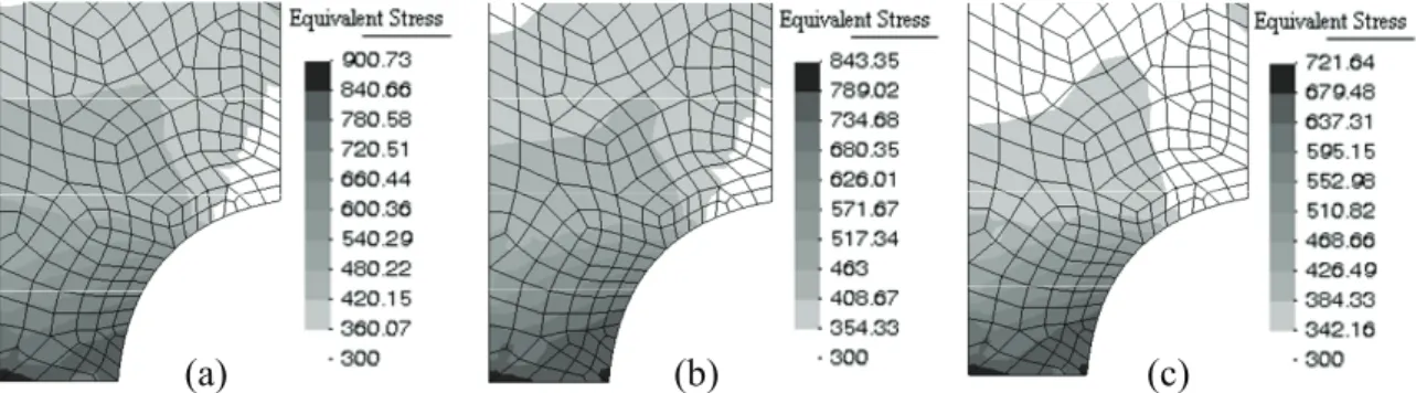 Fig. 3. Equivalent stress parameter plotted through the mesh. (a) without effects or von Mises model, (b) only with pressure effect or  Drucker Prager model, and (c) both pressure effect and lode angle dependence