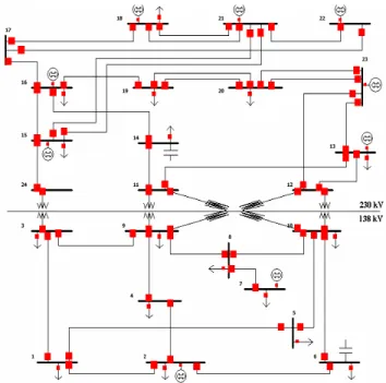 Figure 4 – Voltage profile before and after the control action proposed by the  fuzzy controller system in case {BS-CN/LC} 