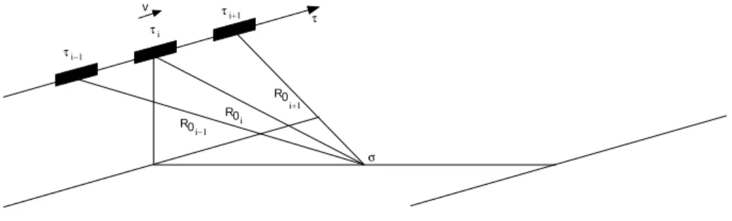 Figure 6: SAS model.