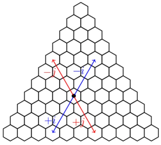 Figura 3.4: Ilustra¸c˜ ao do sinal dos deslocamentos na diagonal e na antidiagonal.