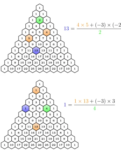 Figura 3.5: Ilustra¸c˜ ao da propriedade i) da Proposi¸c˜ ao 3.3: na primeira n = 7, k = 3, i = −3 e j = −2, e na segunda n = 4, k = 0, i = −3 e j = 3.