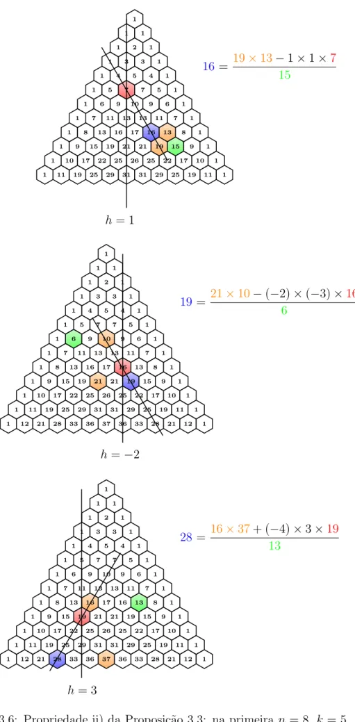 Figura 3.6: Propriedade ii) da Proposi¸c˜ ao 3.3: na primeira n = 8, k = 5, h = 1 e j = 1, na segunda n = 9, k = 6, h = −2 e j = −3; Corol´ ario 3.3.1: na terceira n = 12, k = 3, h = 3 e i = −4.