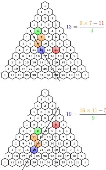 Figura 3.7: Propriedades iii) e iv) da Proposi¸c˜ ao 3.3: na primeira n = 7 e k = 3, e na segunda n = 9 e k = 3.