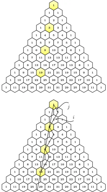 Figura 3.8: Ilustra¸c˜ ao de uma sequˆ encia no triˆ angulo de rascal