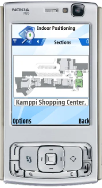 Figure 2.5: Nokia ILPO