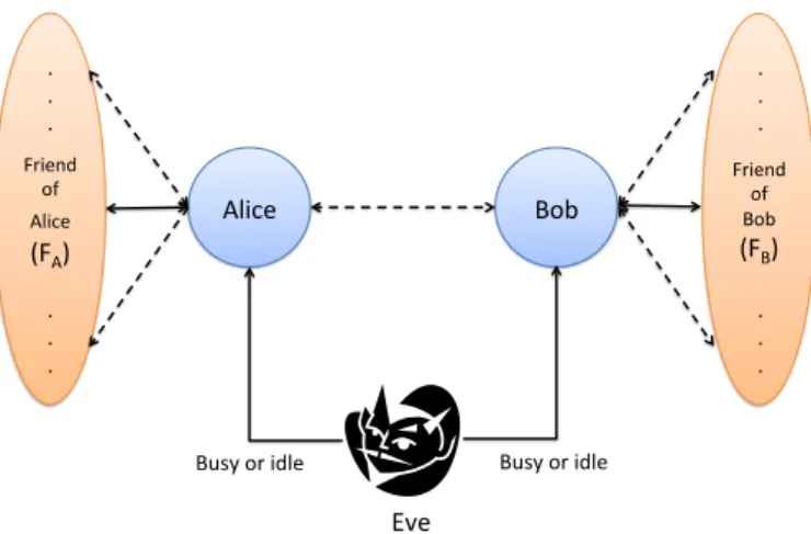 Figure 2.1: Network model