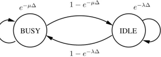 Figure 2.2: Transition diagram for a single device