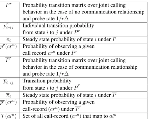Table 2.1: Notation