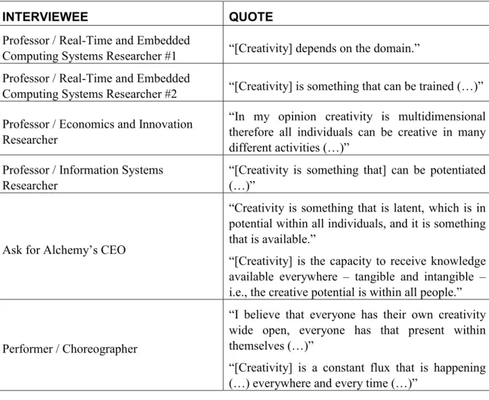 Table 3 – Outliers: creative behaviour    