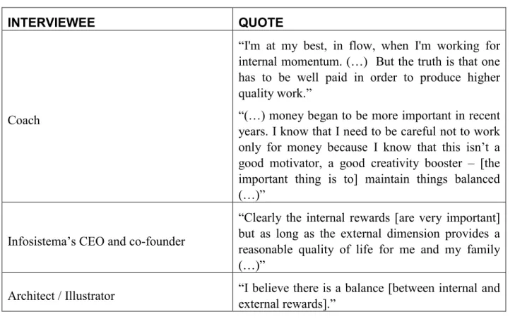 Table 10 – Outliers: internal and external rewards (continued) 