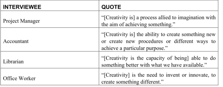 Table 13 – “Normal” people and creativity (Continued) 