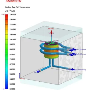 Fig. 5.  – Mesh Model exported to Moldex 3D  Figures 6 and 7 shows the results obtained for the  pressure and temperature profiles using one of the  sets of the moulding blocks (steel-resin)