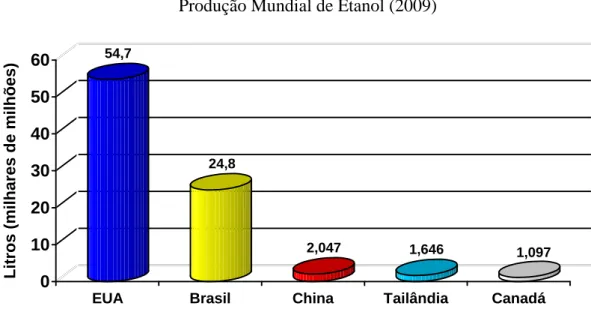 Gráfico II 